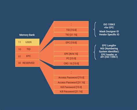 epc gen2 rfid card|epc gen 2 protocol.